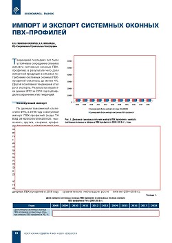 �.�. ��������-��������, �.�. ��������� (�� ���ʻ). ������ � ������� ��������� ������� ���-��������