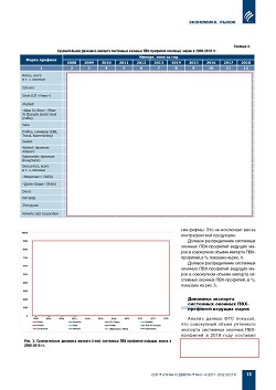 �.�. ��������-��������, �.�. ��������� (�� ���ʻ). ������ � ������� ��������� ������� ���-��������