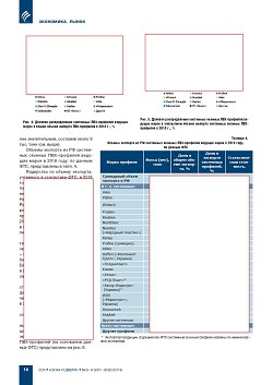 �.�. ��������-��������, �.�. ��������� (�� ���ʻ). ������ � ������� ��������� ������� ���-��������