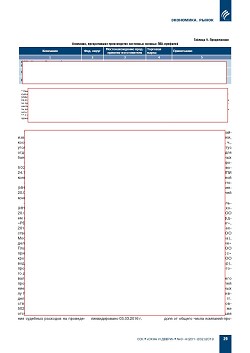 �.�. ��������-��������, �.�. ��������� (�� ���ʻ). ������������� ���-�������� � ������