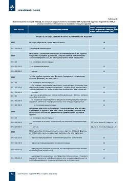 ���� �� ���, �� ������� �������������� �������� �������� � ������ ������� �� ���, � ������������ ��������