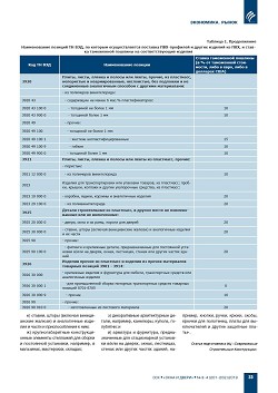 ���� �� ���, �� ������� �������������� �������� �������� � ������ ������� �� ���, � ������������ ��������