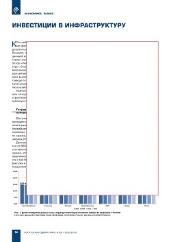 ���������� � �������������� (�� ���������� ������ �������������� �������� InfraONE)