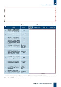 ���������� � �������������� (�� ���������� ������ �������������� �������� InfraONE)