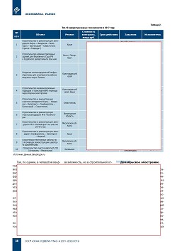 ���������� � �������������� (�� ���������� ������ �������������� �������� InfraONE)