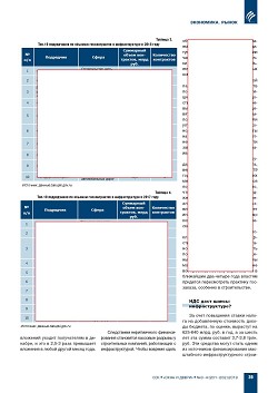 ���������� � �������������� (�� ���������� ������ �������������� �������� InfraONE)