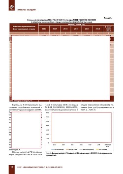 
�.�. ��������-��������, �.�. ��������� (�� ���ʻ). ������ ����������� ������� �������� �� ��� � 2013-2019 �����