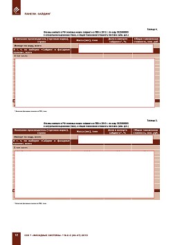 
�.�. ��������-��������, �.�. ��������� (�� ���ʻ). ������ ����������� ������� �������� �� ��� � 2013-2019 �����