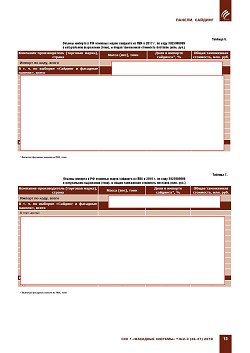 
�.�. ��������-��������, �.�. ��������� (�� ���ʻ). ������ ����������� ������� �������� �� ��� � 2013-2019 �����