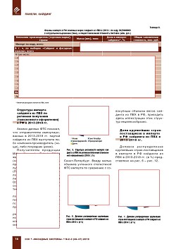 
�.�. ��������-��������, �.�. ��������� (�� ���ʻ). ������ ����������� ������� �������� �� ��� � 2013-2019 �����