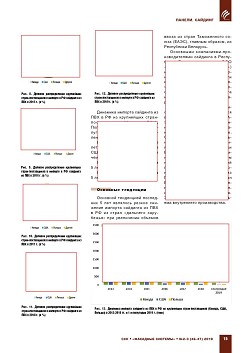 
�.�. ��������-��������, �.�. ��������� (�� ���ʻ). ������ ����������� ������� �������� �� ��� � 2013-2019 �����