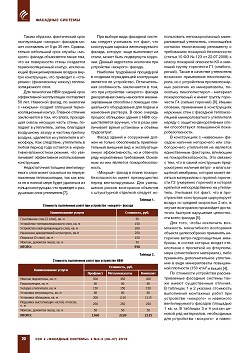 �.�. �������, �.�. �������, �.�. �������� (����). ������ ��������������� ������������ ���������� �������� ������ �������� � ��������� ����