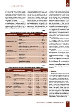 �.�. �������, �.�. �������, �.�. �������� (����). ������ ��������������� ������������ ���������� �������� ������ �������� � ��������� ����