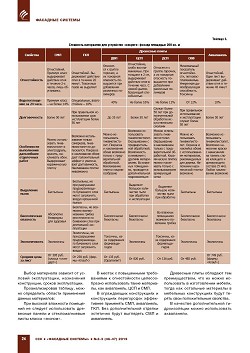 �.�. ��������, �.�. �������, �.�. �������� (����). ��������������� ����� ��� ������������ ������������ �������� ������������ ����������