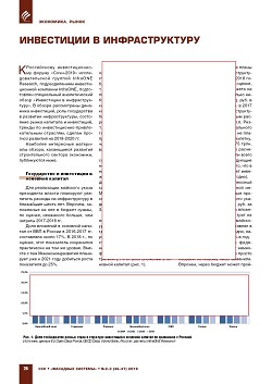 ���������� � ��������������