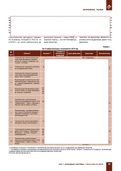 ���������� � ��������������