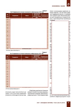 ���������� � ��������������