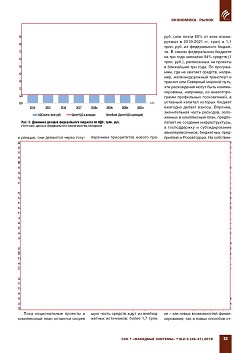 ���������� � ��������������