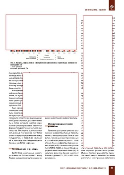 ���������� � ��������������