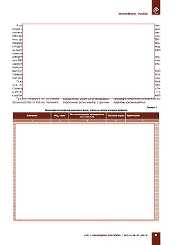 �.�. ��������-��������, �.�. ��������� (�� ���ʻ). 
������������� ���-�������� � ������