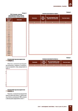 �.�. ��������-��������, �.�. ��������� (�� ���ʻ). 
������������� ���-�������� � ������