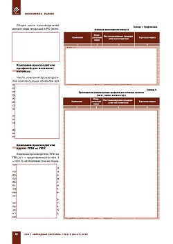 �.�. ��������-��������, �.�. ��������� (�� ���ʻ). 
������������� ���-�������� � ������