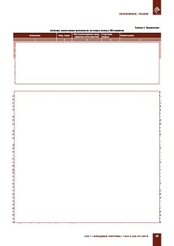 �.�. ��������-��������, �.�. ��������� (�� ���ʻ). 
������������� ���-�������� � ������