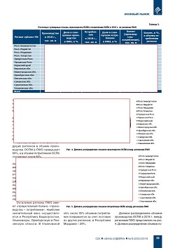 �.�. ��������-��������, �.�. ��������� (�� ���ʻ). ������������ � ������-�������� ����� ������������ ������������ ������ 