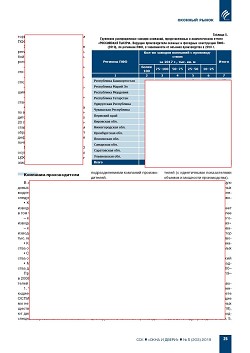 �.�. ��������-��������, �.�. ��������� (�� ���ʻ). ������������ � ������-�������� ����� ������������ ������������ ������ 