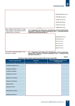 �.�. ��������-��������, �.�. ��������� (�� ���ʻ). ������������ � ������-�������� ����� ������������ ������������ ������ 