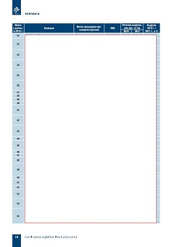 ������� ���-100 ���������� ��������-�������������� ���� � ������ ��� �� ������� �� 2018 ��� 