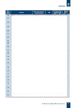 ������� ���-100 ���������� ��������-�������������� ���� � ������ ��� �� ������� �� 2018 ��� 