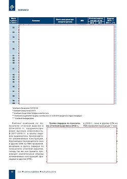 ������� ���-100 ���������� ��������-�������������� ���� � ������ ��� �� ������� �� 2018 ��� 