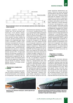 �.������, ������ ����. ������ �������� �������