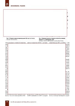 ���� ������ ���������� �������� �������������� 