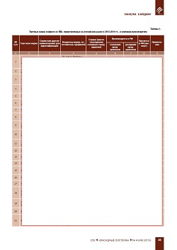 �.�. ��������-��������, �.�. ��������� (�� ���ʻ). ������� �� ���: �������������, ��������, ����������, ����� 