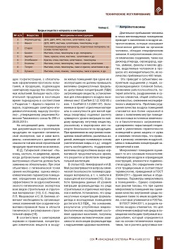 �.�. �������, �. �. �., �.�. ����������, ���. ����� �����. ���� ���������� �������� � ������������ ������������ ��������� 