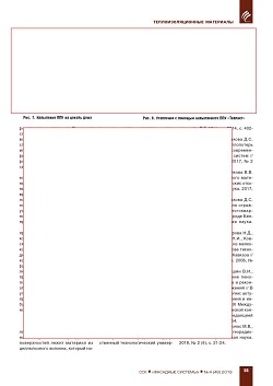 �.�. �������, �.�. ��������, ����� �� ������������� ��������������� ��������������� ����������� (����) ��. �.�. ������ ��� ��������� � ����������� �������� �����