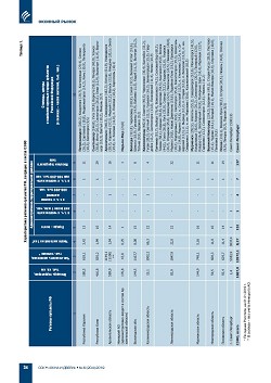 �.�. ��������-��������, �.�. ��������� (�� ���ʻ). ������������ � �������������� ����� ������-��������� ������������ ������