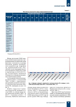 �.�. ��������-��������, �.�. ��������� (�� ���ʻ). ������������ � �������������� ����� ������-��������� ������������ ������