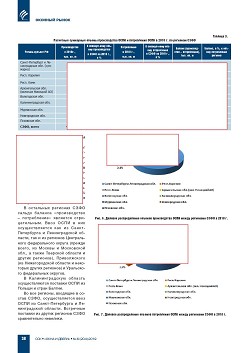 �.�. ��������-��������, �.�. ��������� (�� ���ʻ). ������������ � �������������� ����� ������-��������� ������������ ������