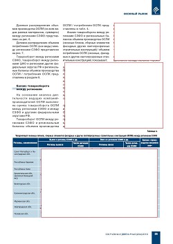 �.�. ��������-��������, �.�. ��������� (�� ���ʻ). ������������ � �������������� ����� ������-��������� ������������ ������