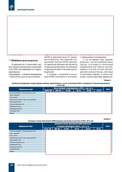 �.�. ��������-��������, �.�. ��������� (�� ���ʻ). ������������ � �������������� ����� ������-��������� ������������ ������