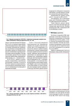 �.�. ��������-��������, �.�. ��������� (�� ���ʻ). �������� ������-��������� ����� �� � ������� �������� � 2000-2018 ��. �������� ���������