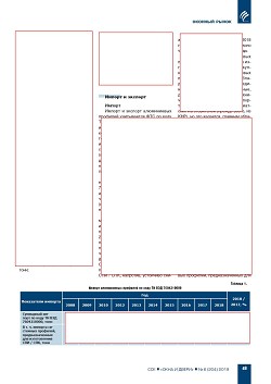 �.�. ��������-��������, �.�. ��������� (�� ���ʻ). �������� ������-��������� ����� �� � ������� �������� � 2000-2018 ��. �������� ���������