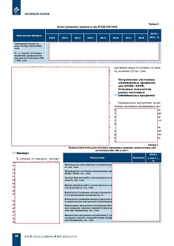 �.�. ��������-��������, �.�. ��������� (�� ���ʻ). �������� ������-��������� ����� �� � ������� �������� � 2000-2018 ��. �������� ���������