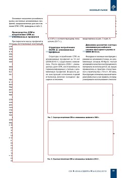 �.�. ��������-��������, �.�. ��������� (�� ���ʻ). �������� ������-��������� ����� �� � ������� �������� � 2000-2018 ��. �������� ���������