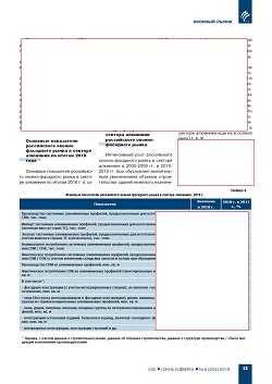 �.�. ��������-��������, �.�. ��������� (�� ���ʻ). �������� ������-��������� ����� �� � ������� �������� � 2000-2018 ��. �������� ���������