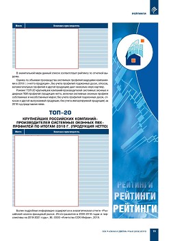 �������� ���-15, ���-20 ���������� ��������-�������������� ���������  ������� � ������� ���-�������� �� ������ 2018 ����