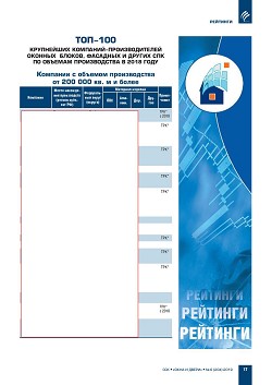 ������� ���-100 ���������� ��������-�������������� ������� ������,  �������� � ������ ��������������� ������������ ����������� (�������)  �� ������� ������������ � 2018 ����